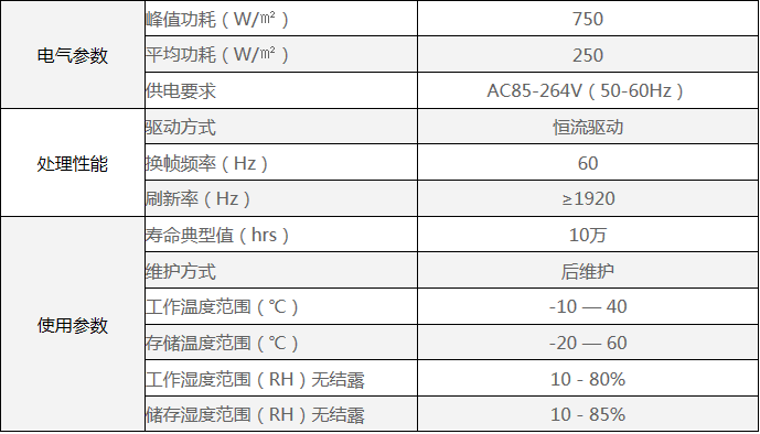 P1.579小间距显示屏