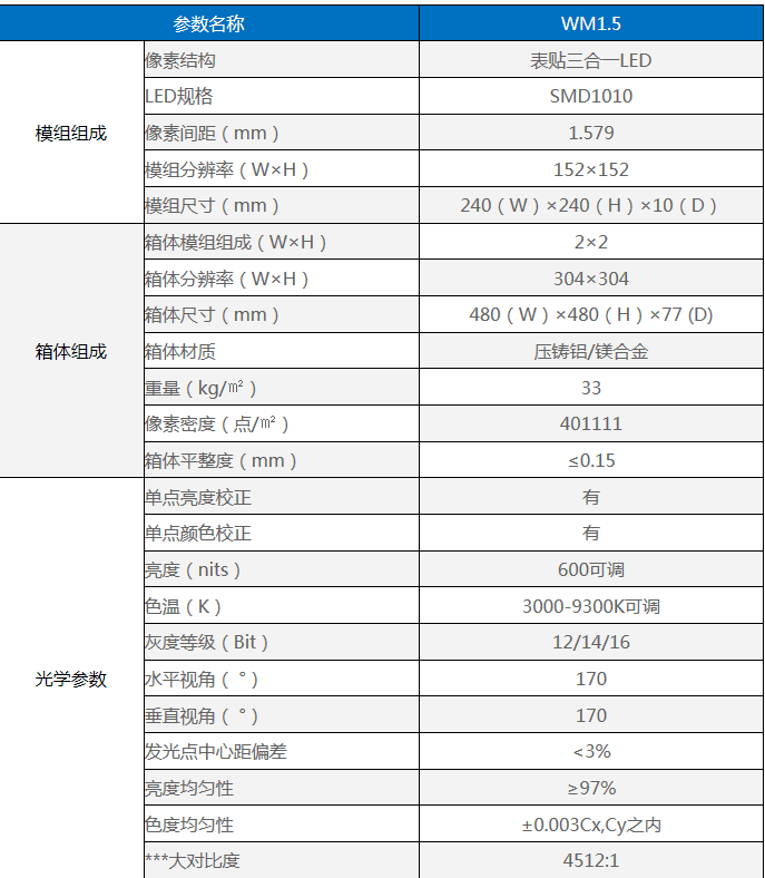 P1.579小间距显示屏